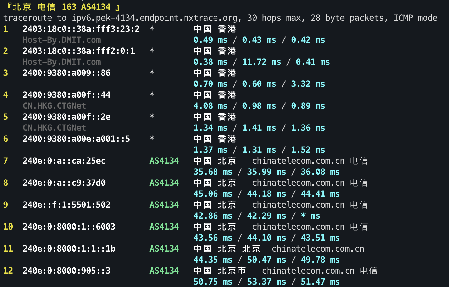 IPv6 回程 ICMP 1